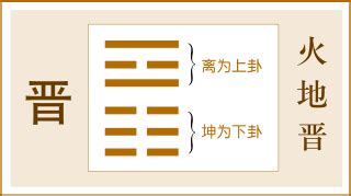 火地晉卦|火地晉䷢：易經簡易解析 — 前途明亮的第三十五晉。